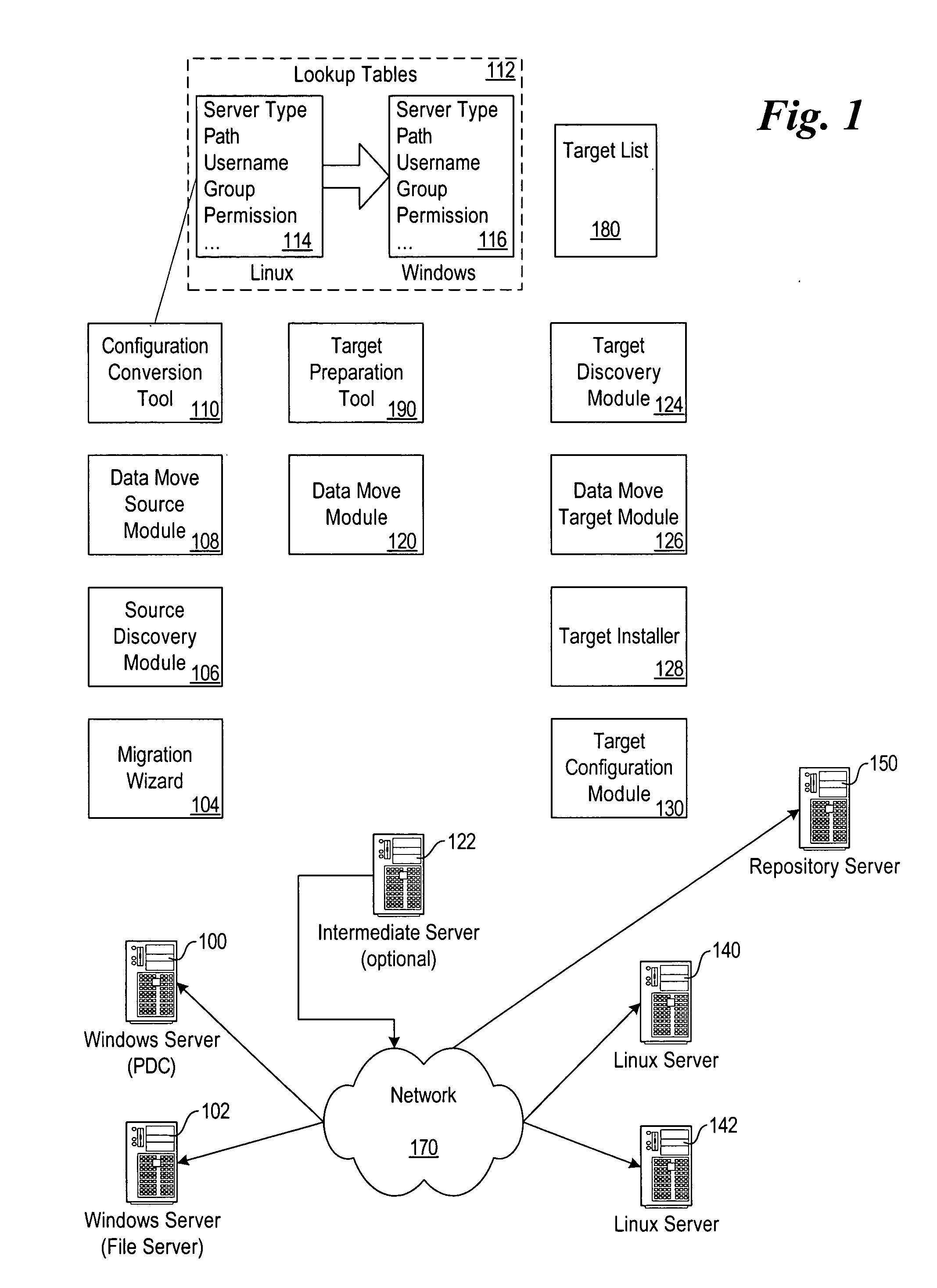 System and method for automated migration from Linux to Windows