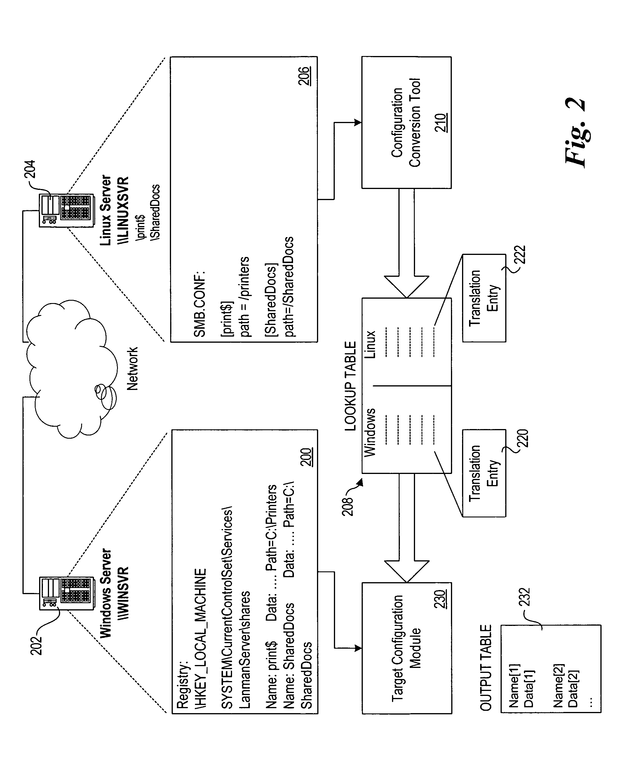 System and method for automated migration from Linux to Windows