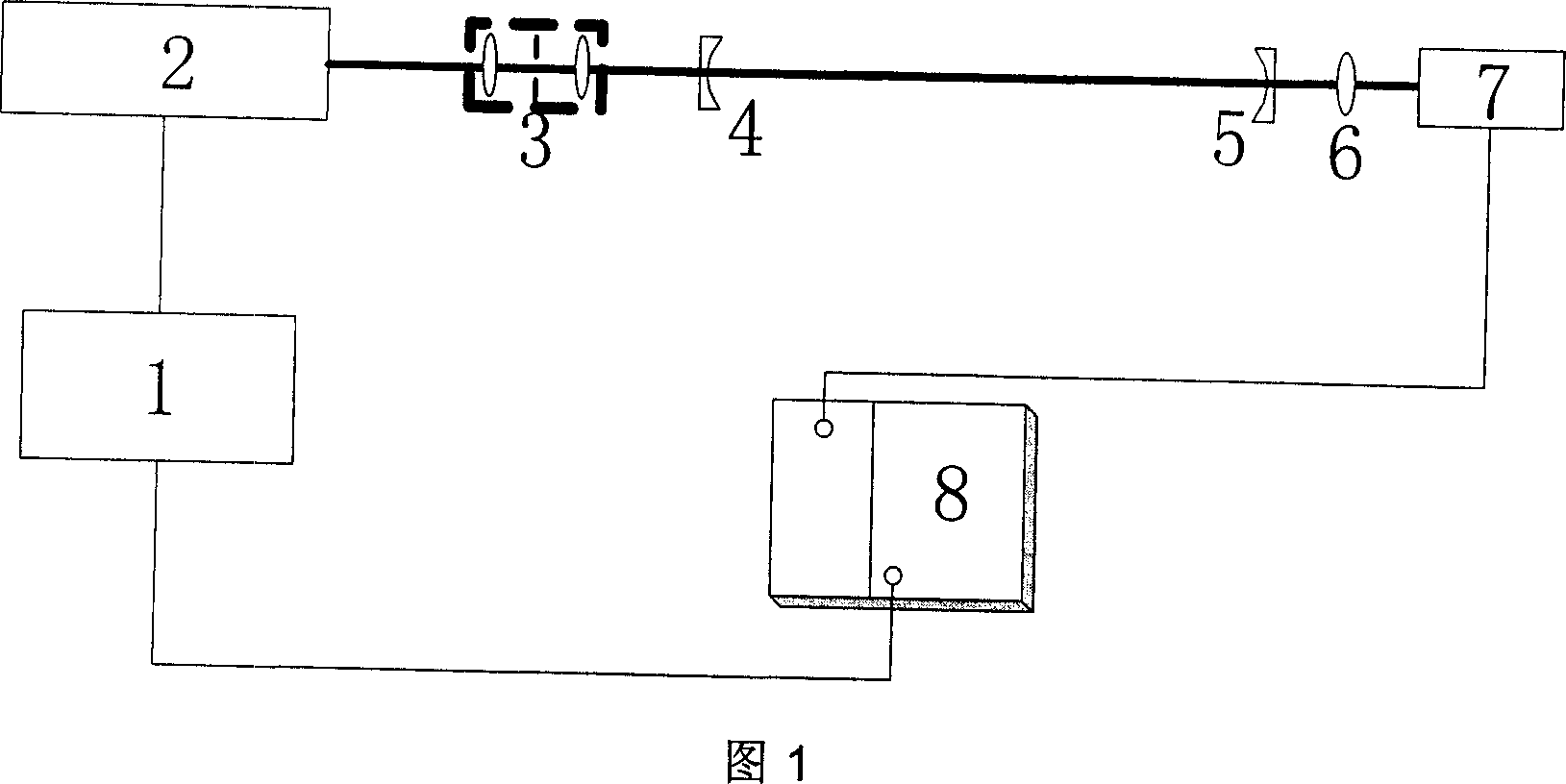 Method for simultaneously determining reflectivity of high reflection cavity mirror and detection mirror