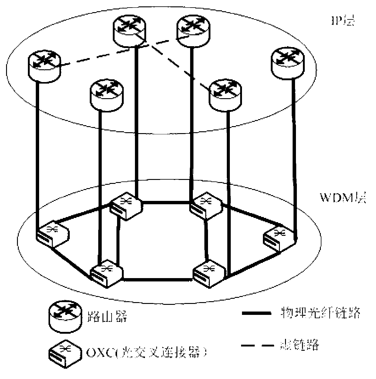 Internet protocol (IP) over wavelength division multiplexing (WDM) network energy-aware routing method based on multipriority business