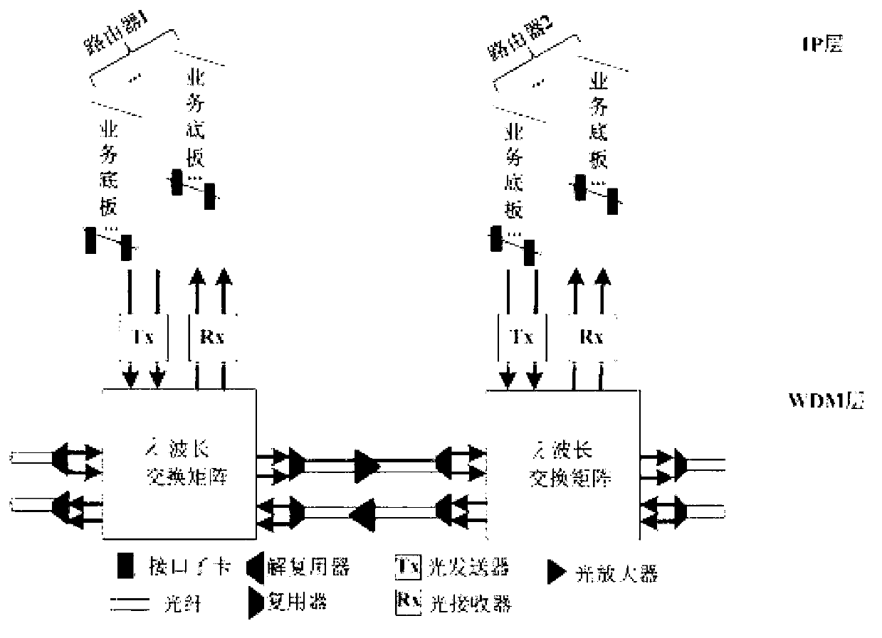 Internet protocol (IP) over wavelength division multiplexing (WDM) network energy-aware routing method based on multipriority business