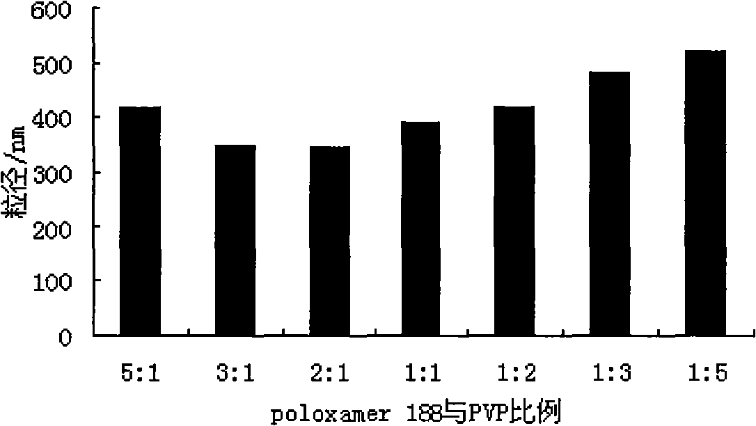 Fenofibrate nanometer suspension and preparation method thereof