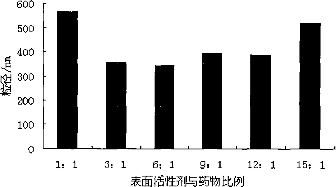 Fenofibrate nanometer suspension and preparation method thereof