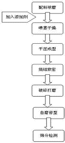 Preparation method of nanoscale zirconia ceramic powder for spraying