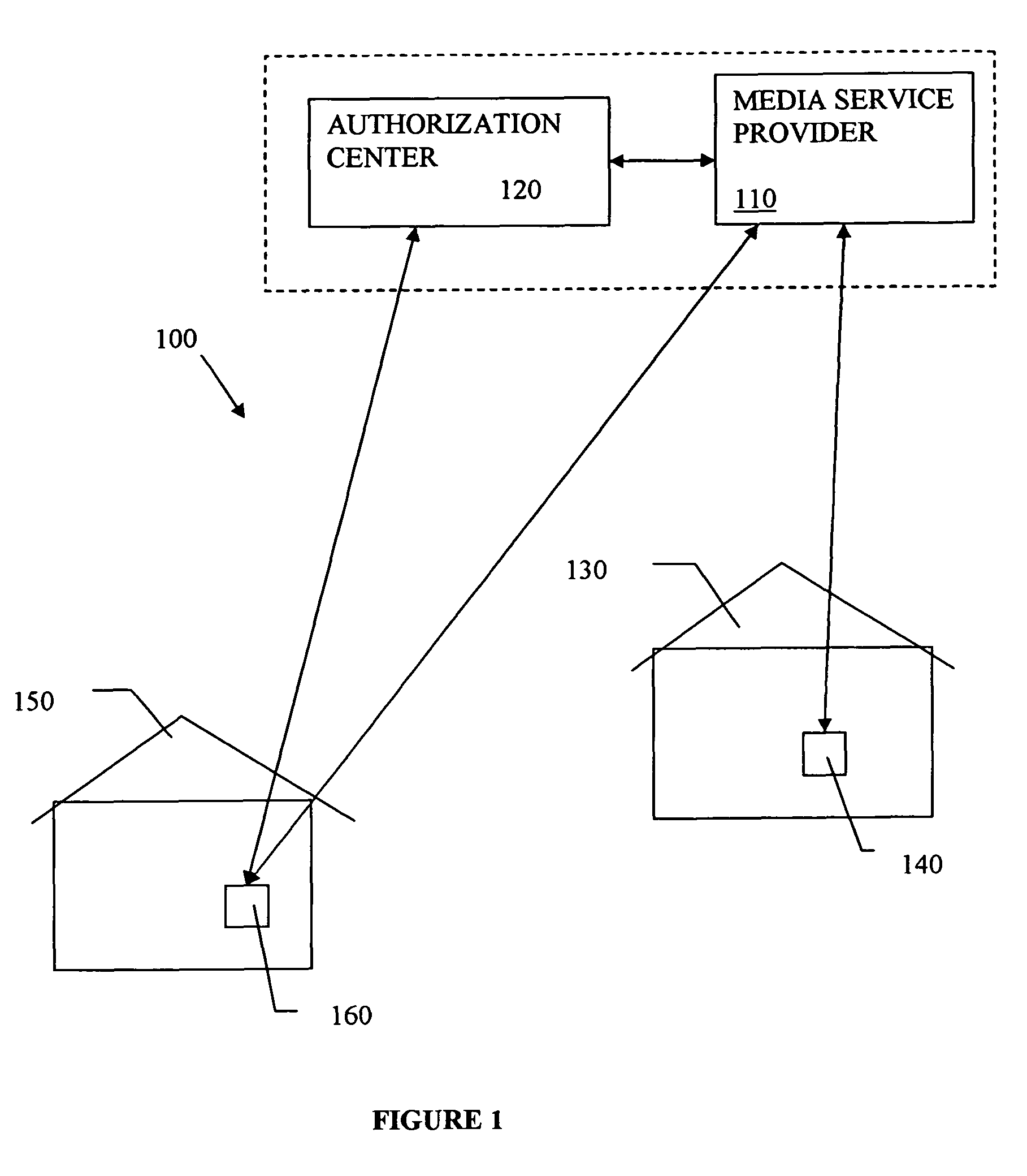 Media services with access control