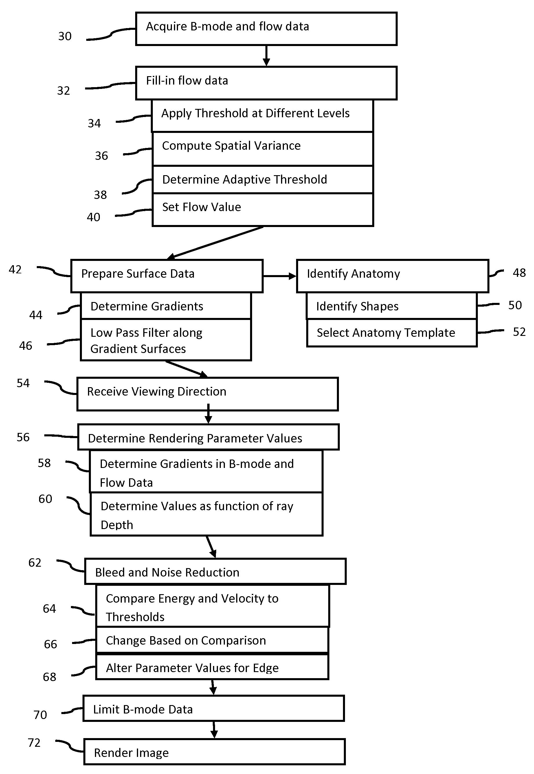 Adaptive volume rendering for ultrasound color flow diagnostic imaging