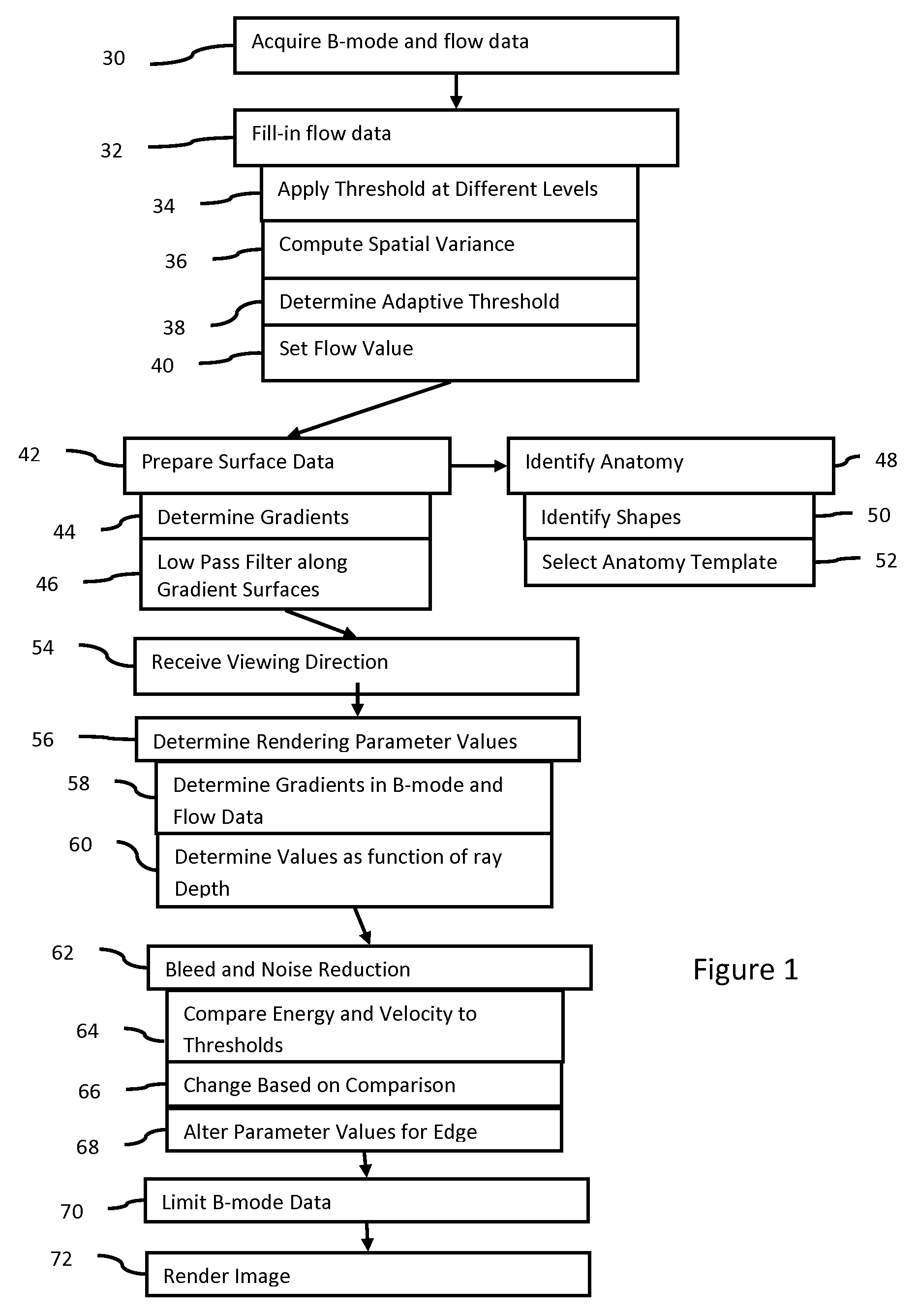 Adaptive volume rendering for ultrasound color flow diagnostic imaging