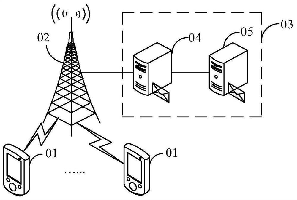 Counting method, device and system