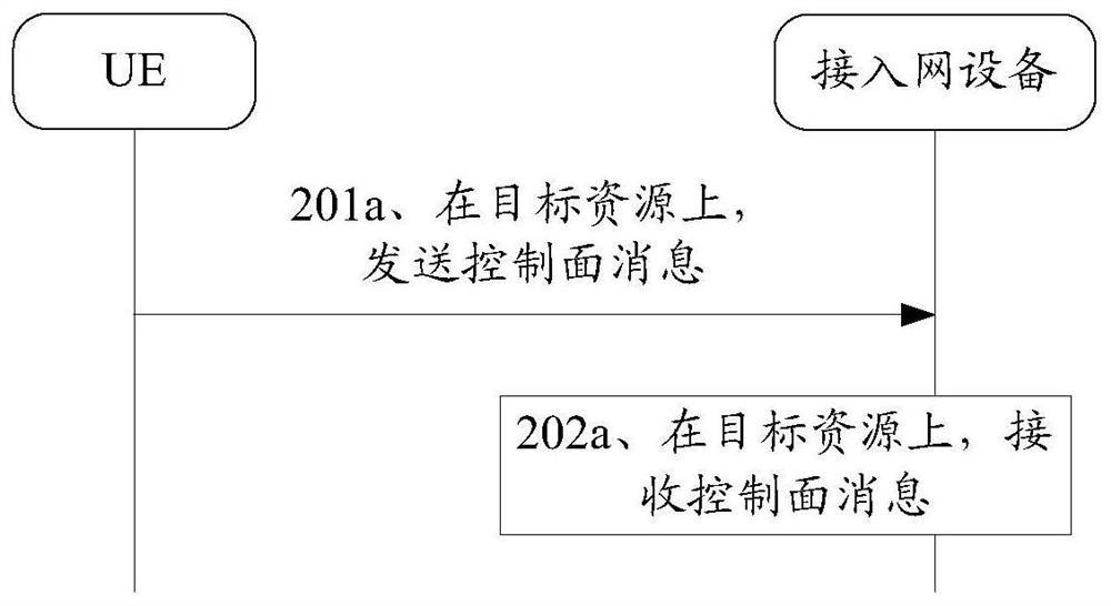 Counting method, device and system