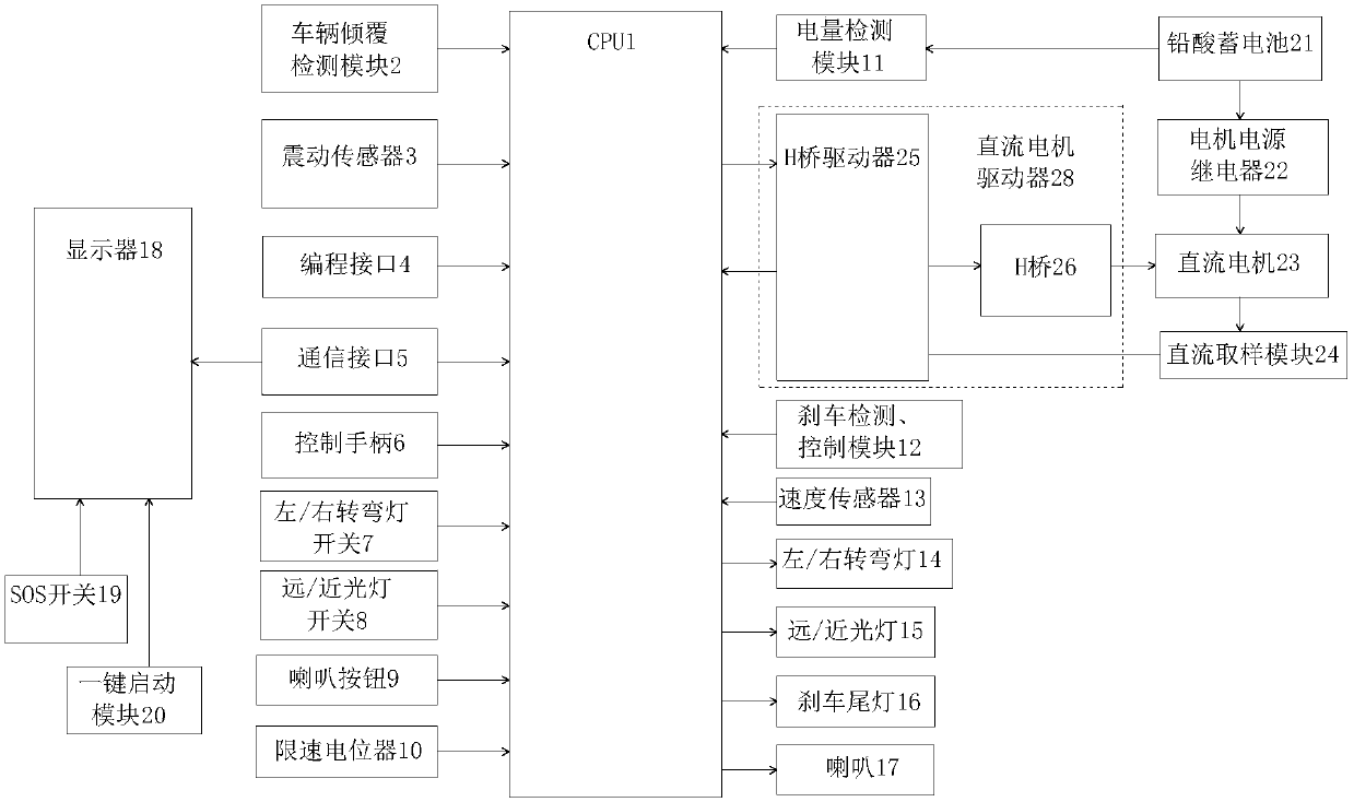 Intelligent manager core mainboard control system