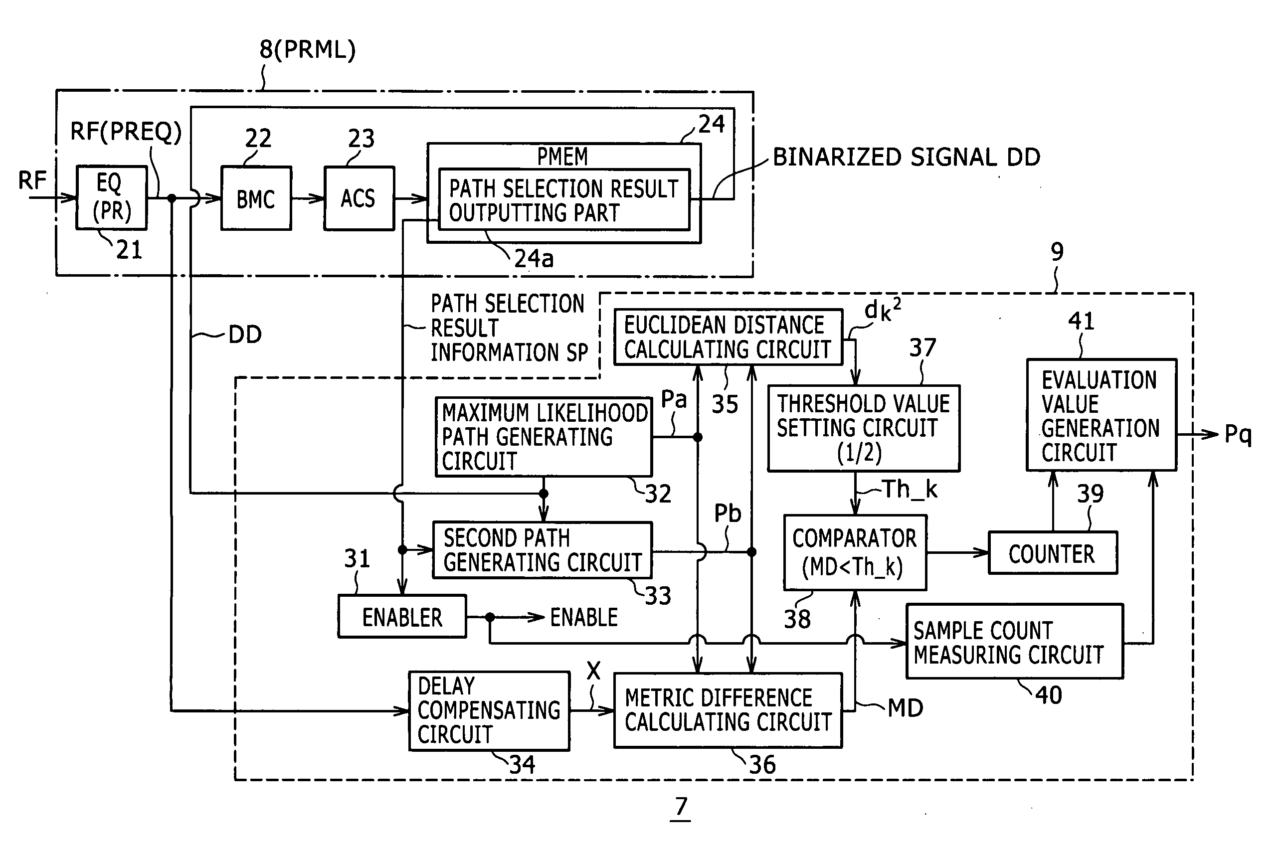 Evaluating device, reproducing device, and evaluating method