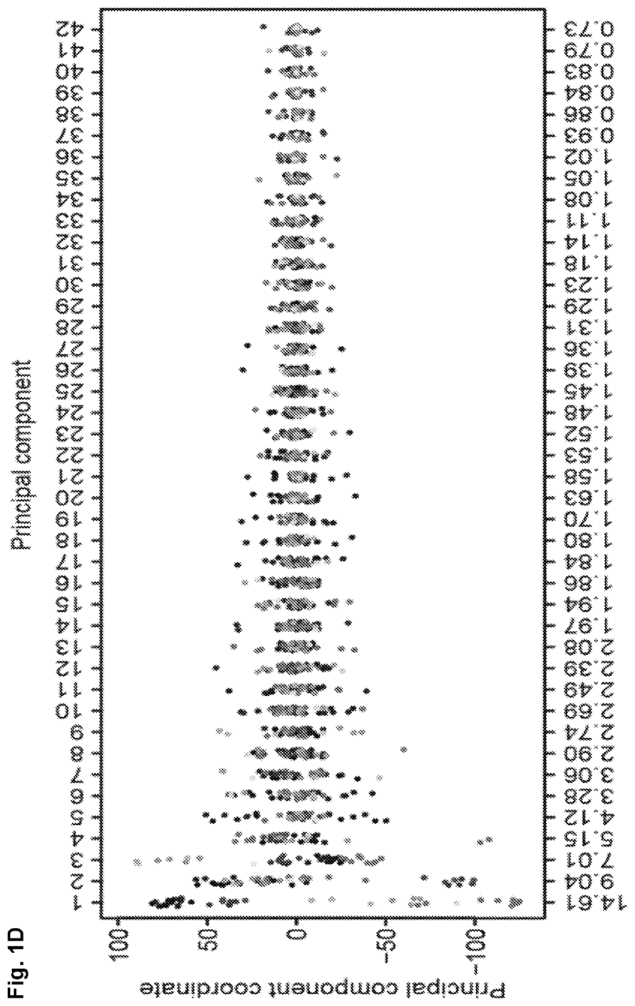 Method to identify key markers of human pluripotent cell-derived somatic cells that predict molecular similarity to in vivo target cells