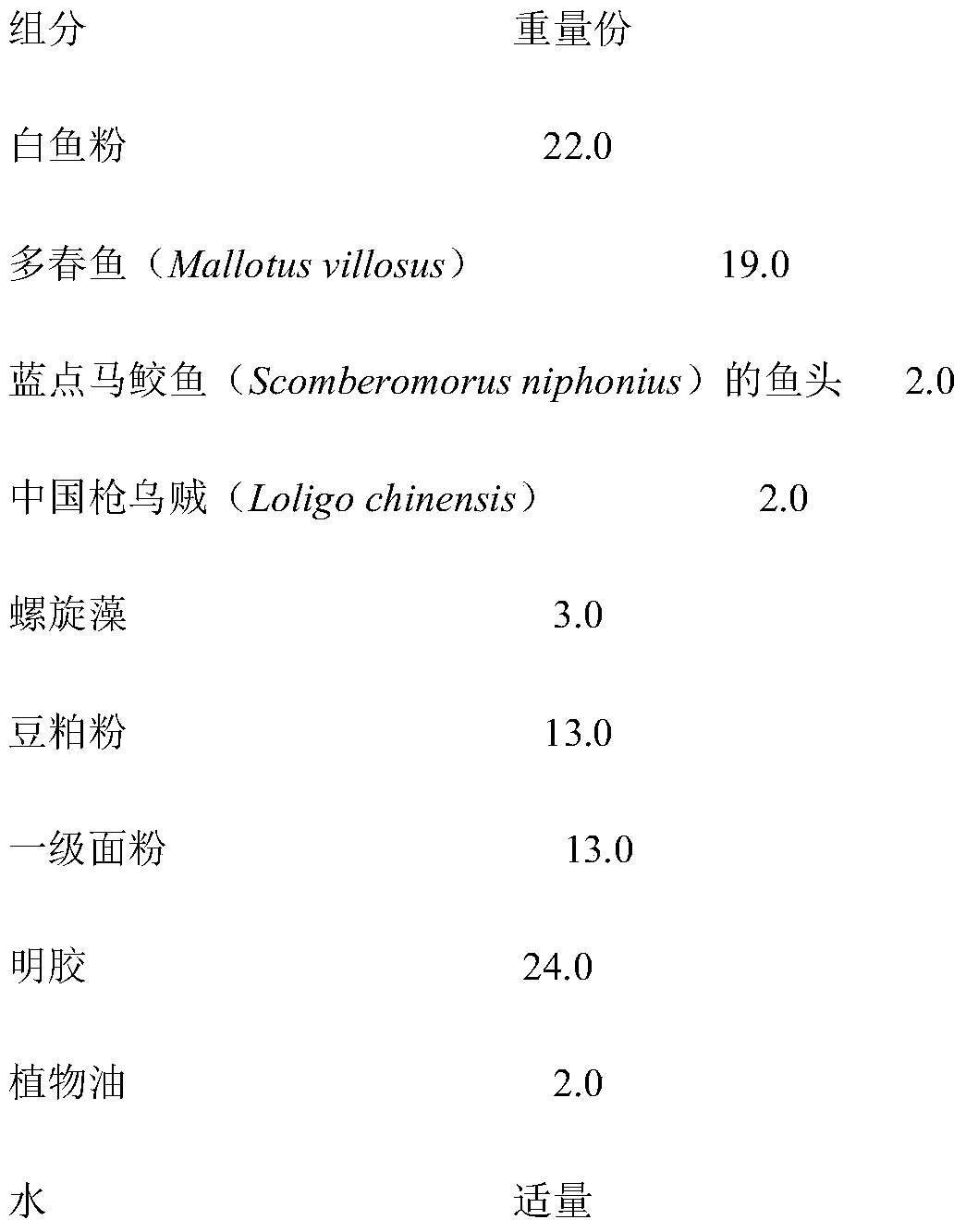 A kind of feed for promoting the development of cultured Chinese sturgeon broodstock and its production method and application