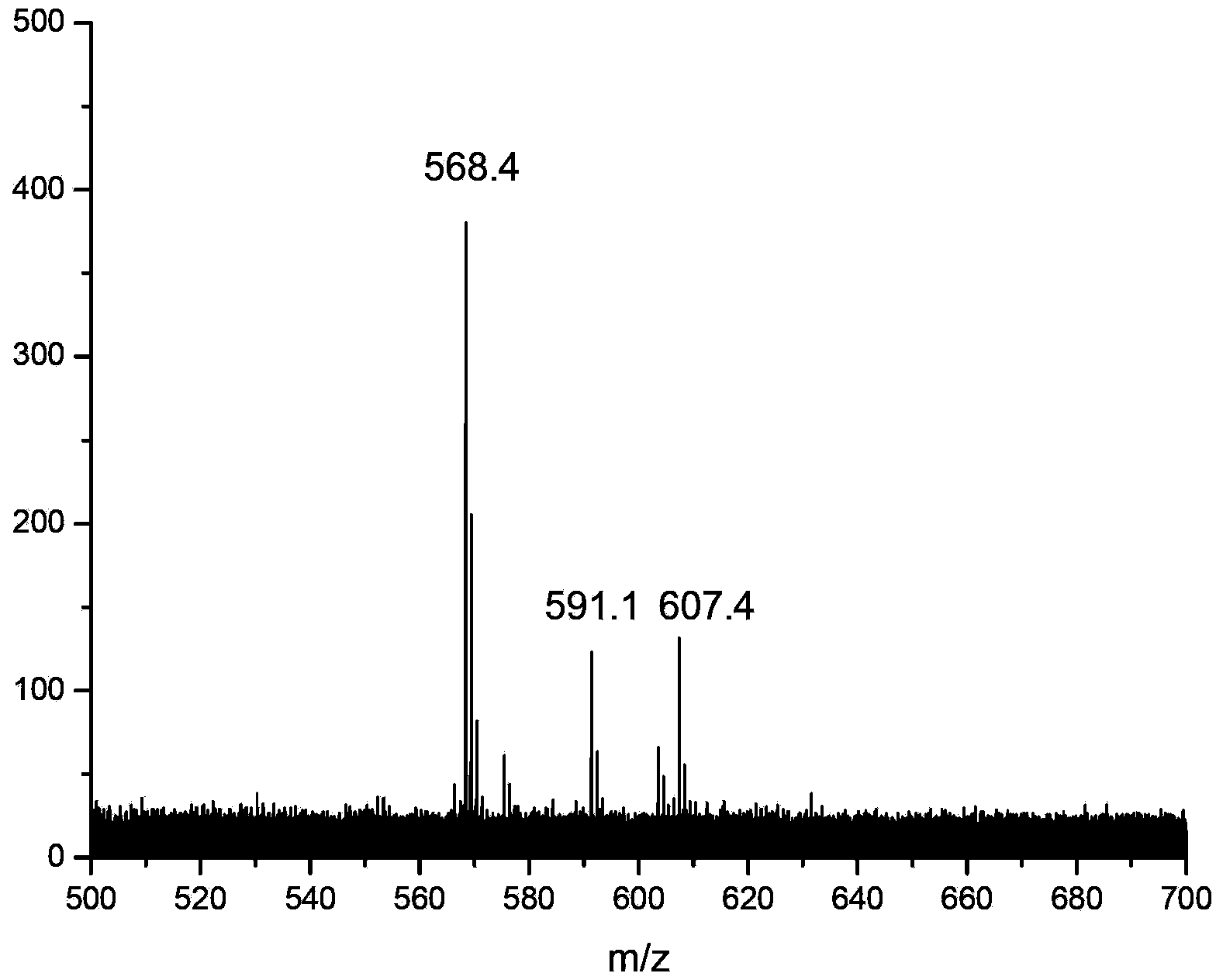 Method for preparing natural zeaxanthine by combination of enzymatic hydrolysis and supercritical extraction