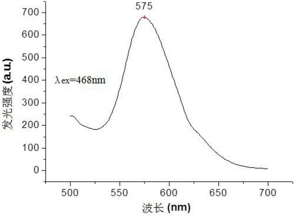 Synthesis method of Sr3SiO5: Eu fluorescent powder with uniform particle size of 5-7[mu]m