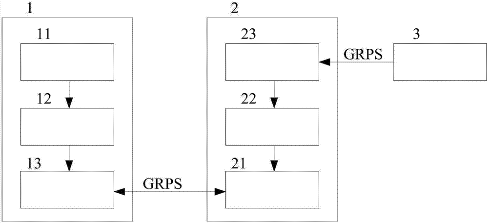 Blade electric vehicle remote monitoring fault diagnosis alarm system and method