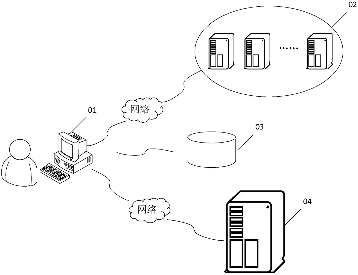 Server stress test method and system and terminal