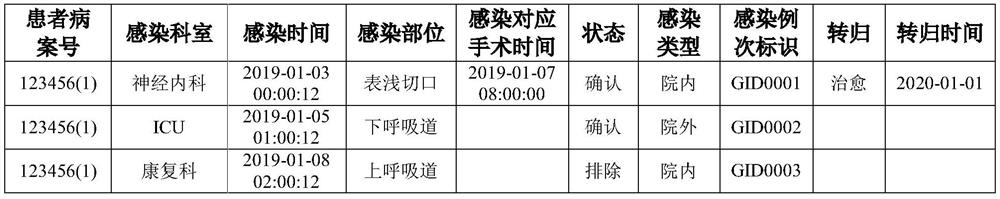 Automatic management method and system for the number of people in a hospital infection state in a specific time period