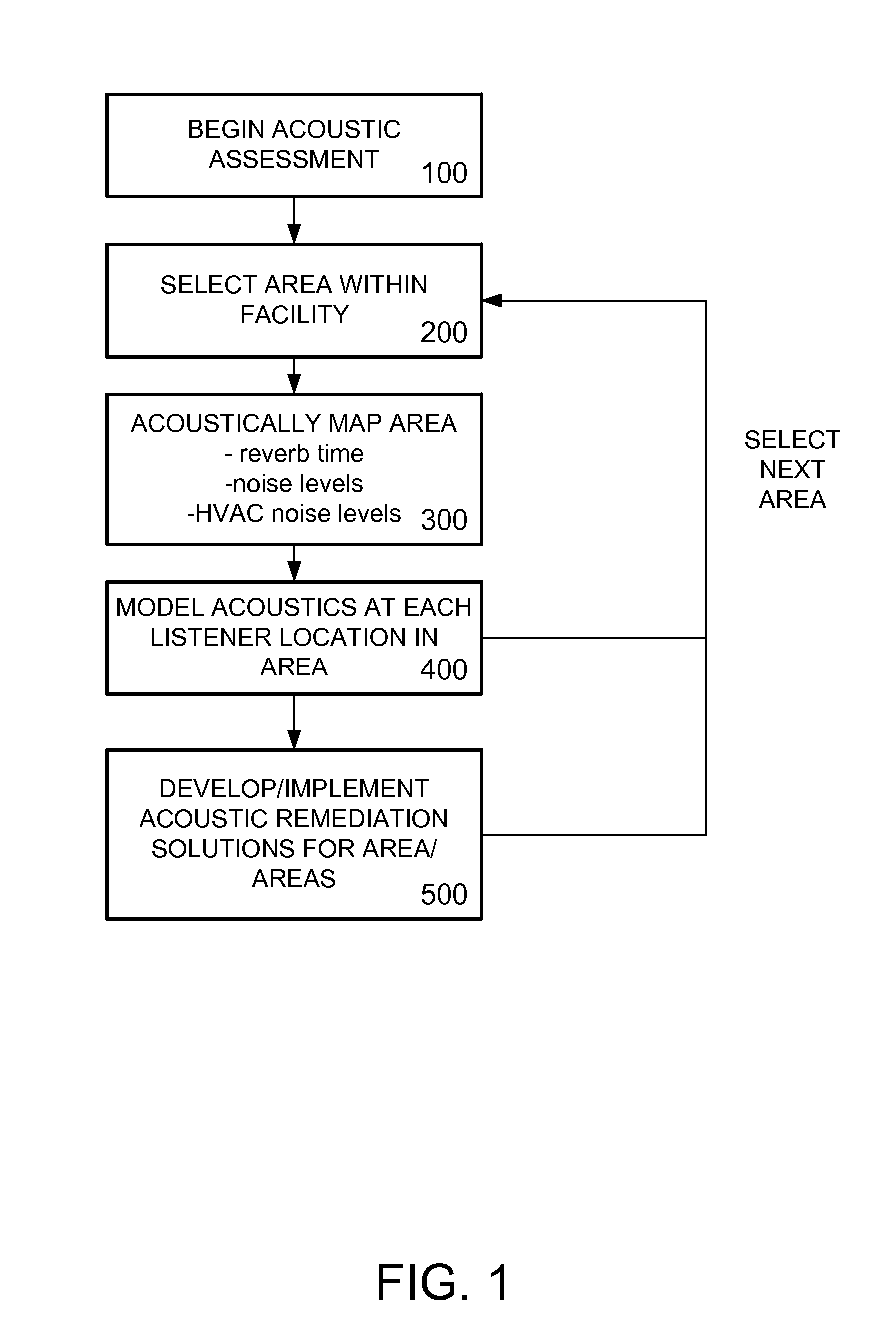 Senior assisted living method and system