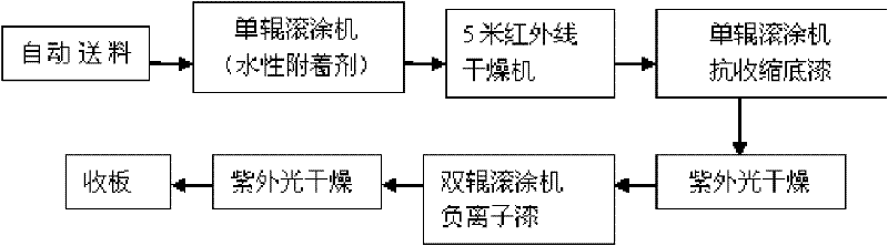 Elastic floor and production method thereof