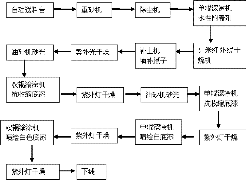 Elastic floor and production method thereof