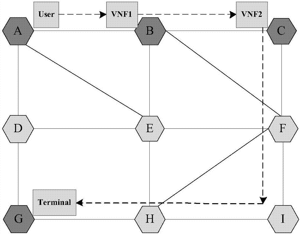 Optimized deployment method of service function chain in 5G mobile network