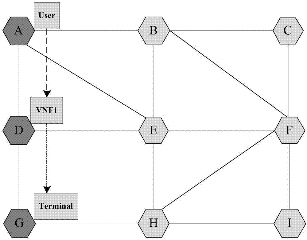 Optimized deployment method of service function chain in 5G mobile network