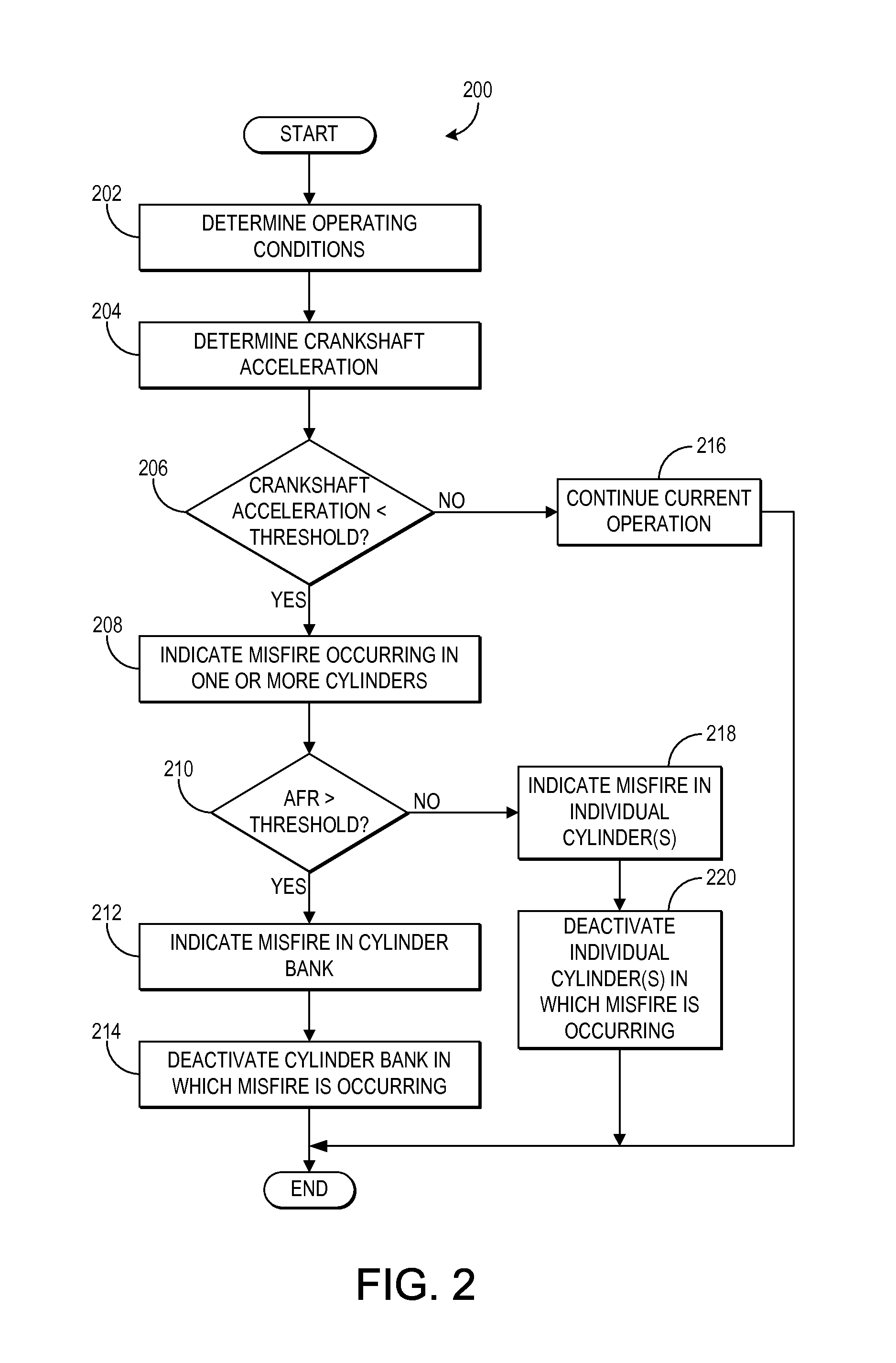 Methods and systems for cylinder bank misfire detection and reactivation