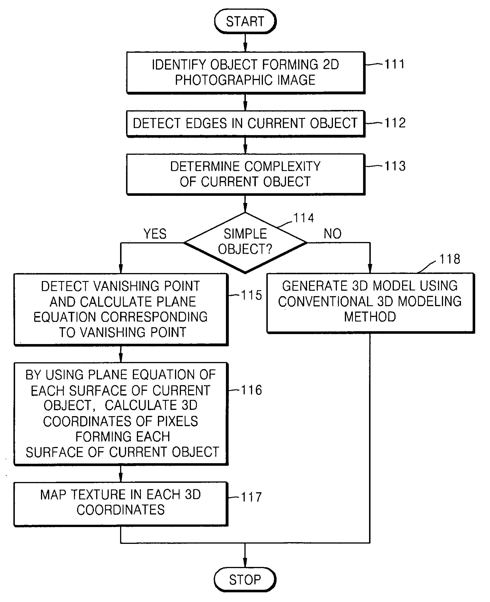 Method, medium, and system implementing 3D model generation based on 2D photographic images