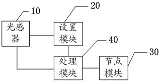 Terminal device and depth-of-field controlling method therefor