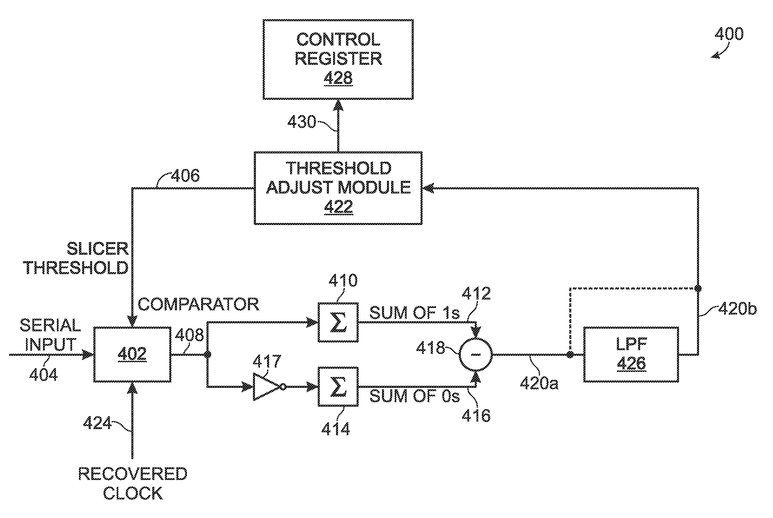 Data Slicer Threshold Adjustment for Disparity Controlled Signals