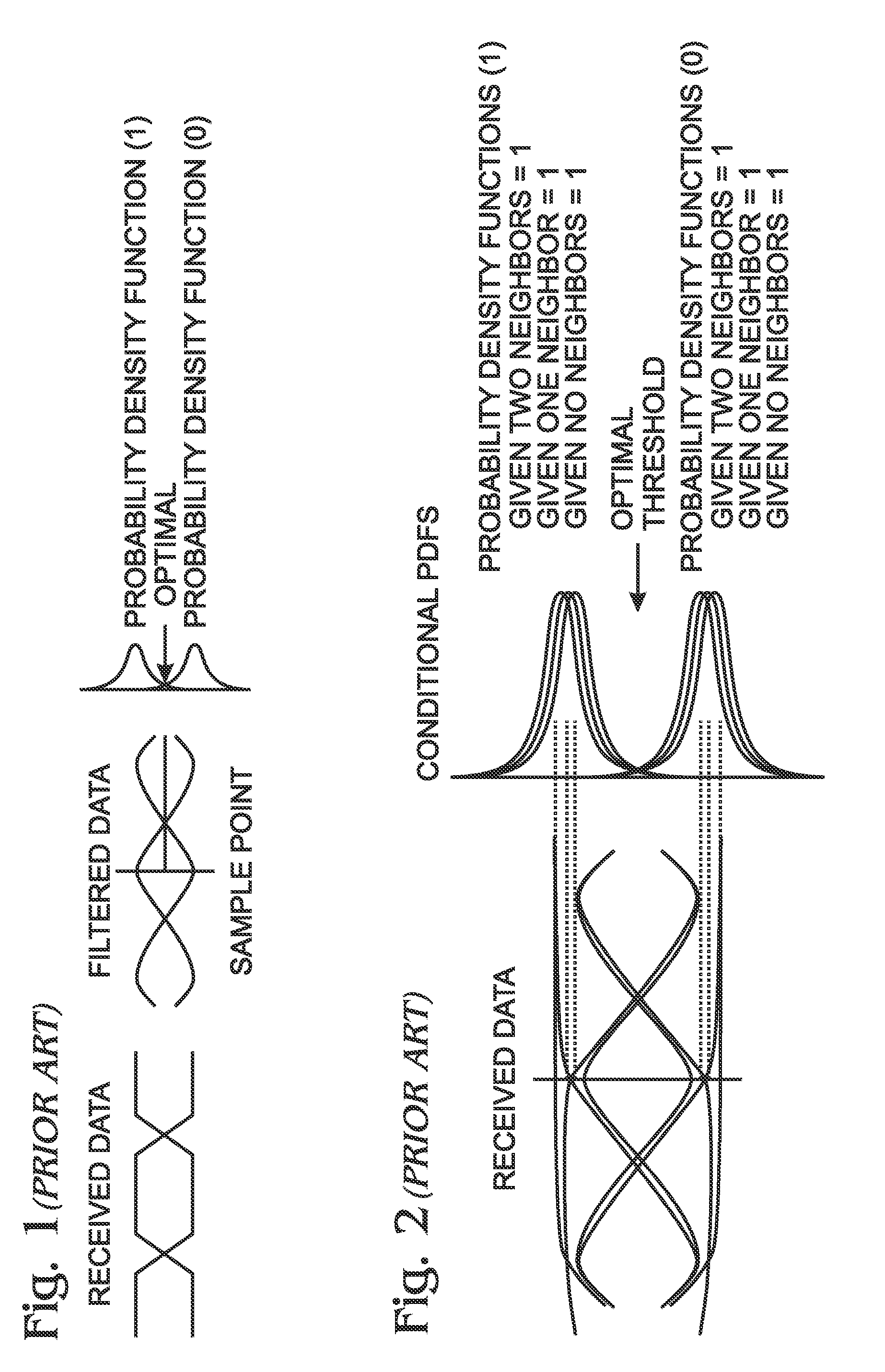 Data Slicer Threshold Adjustment for Disparity Controlled Signals