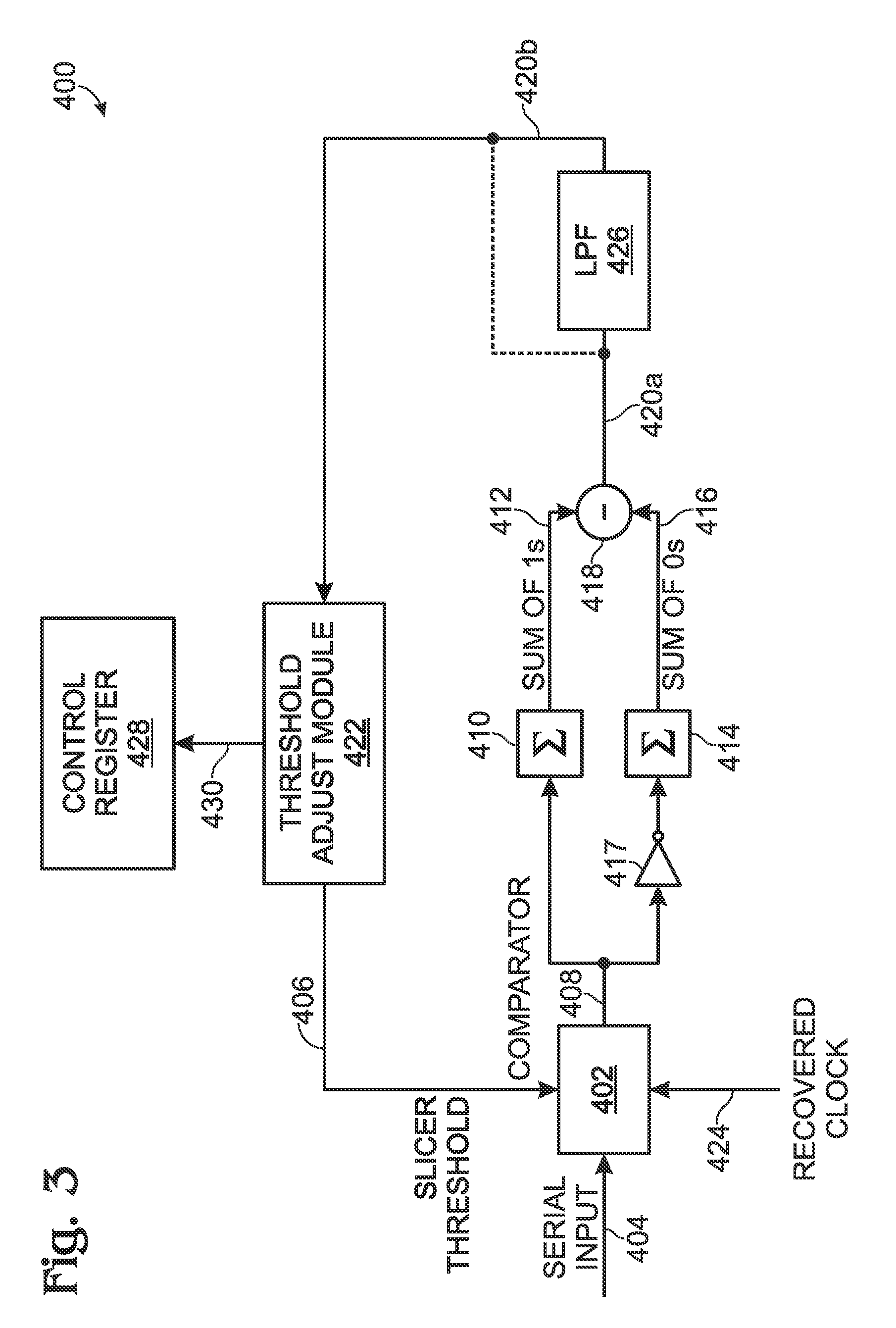 Data Slicer Threshold Adjustment for Disparity Controlled Signals