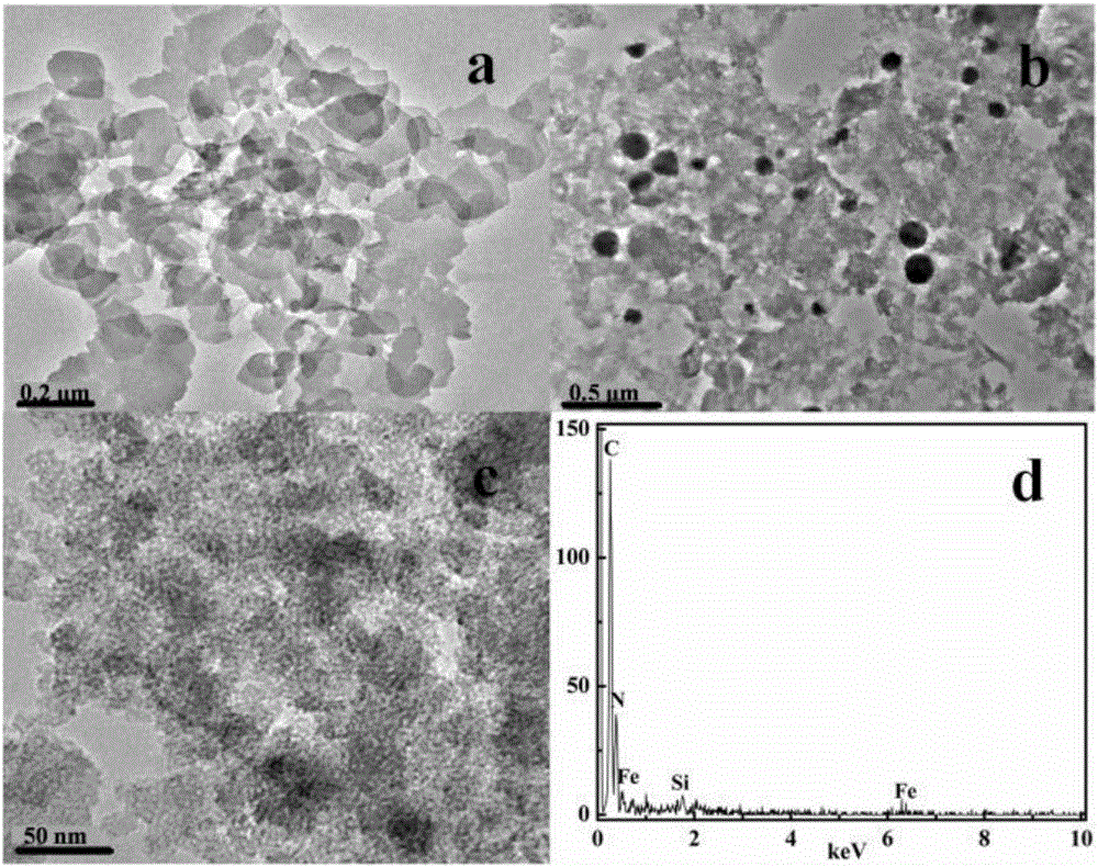 Ternary composite photocatalytic nanometer reactor as well as preparation method and application thereof