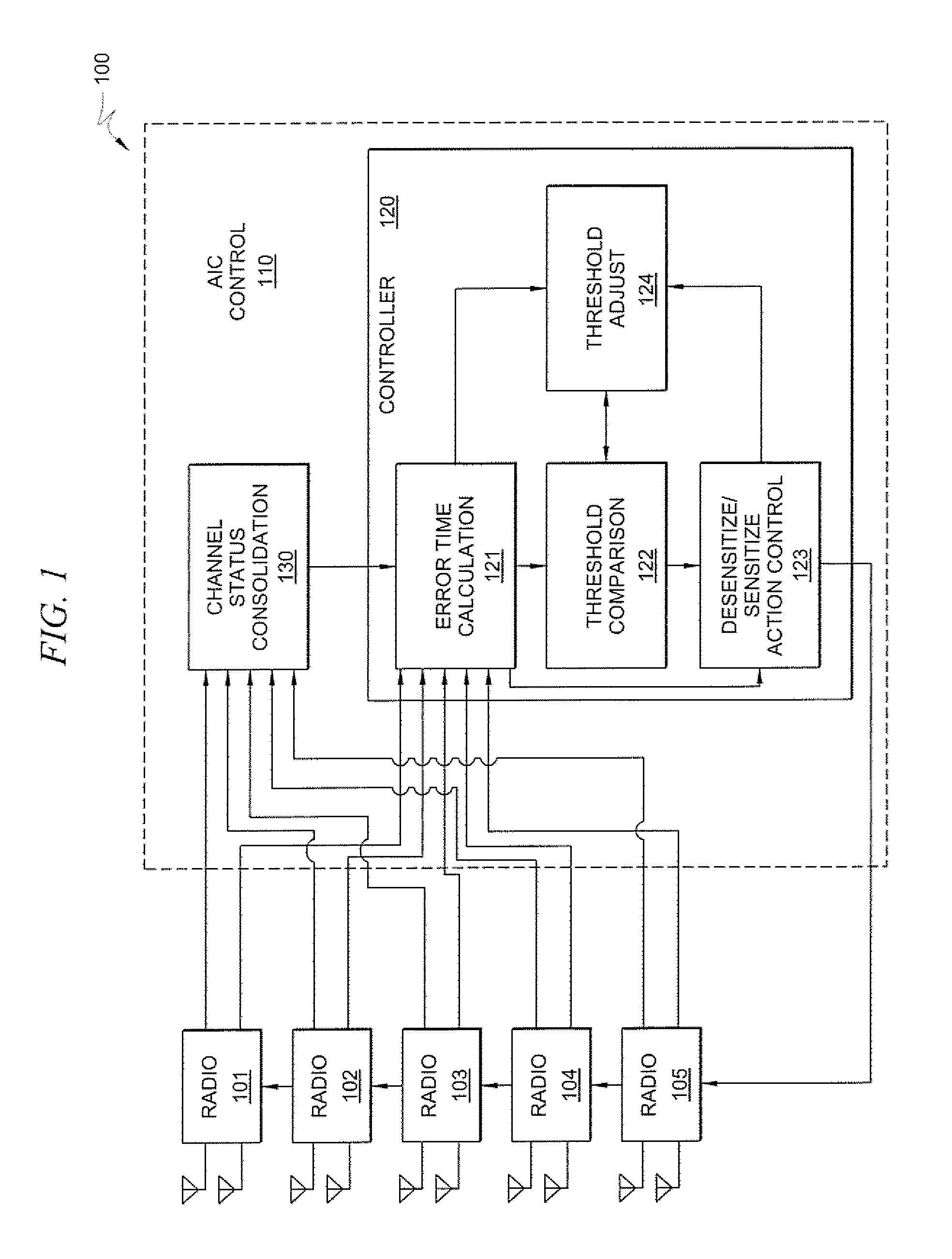 Adaptive interference control