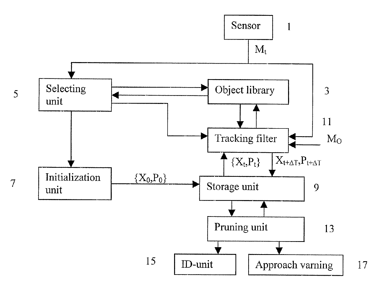 Tracking of a moving object