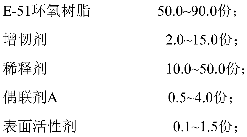 Novel carbon fiber reinforcement matching primer and preparation method thereof