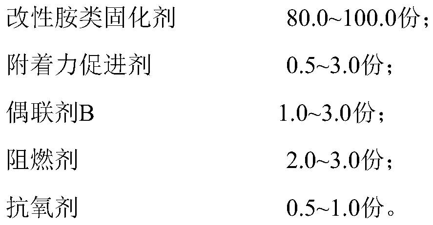 Novel carbon fiber reinforcement matching primer and preparation method thereof