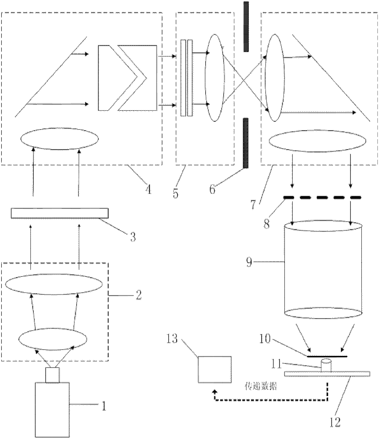 Method and system for measuring stray light