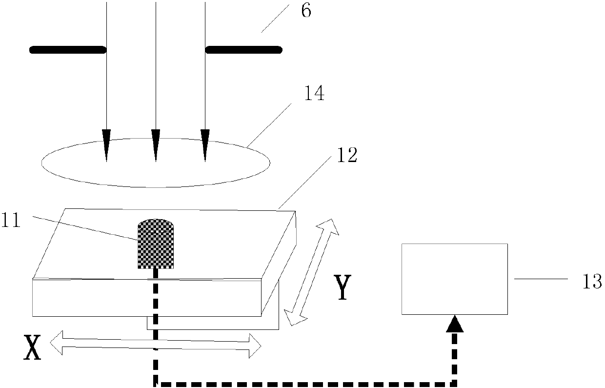 Method and system for measuring stray light