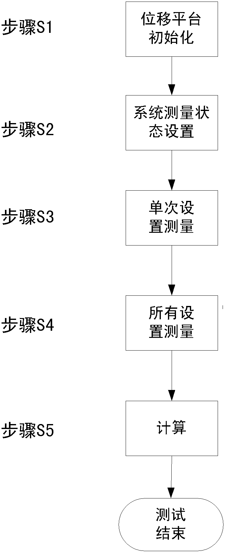 Method and system for measuring stray light