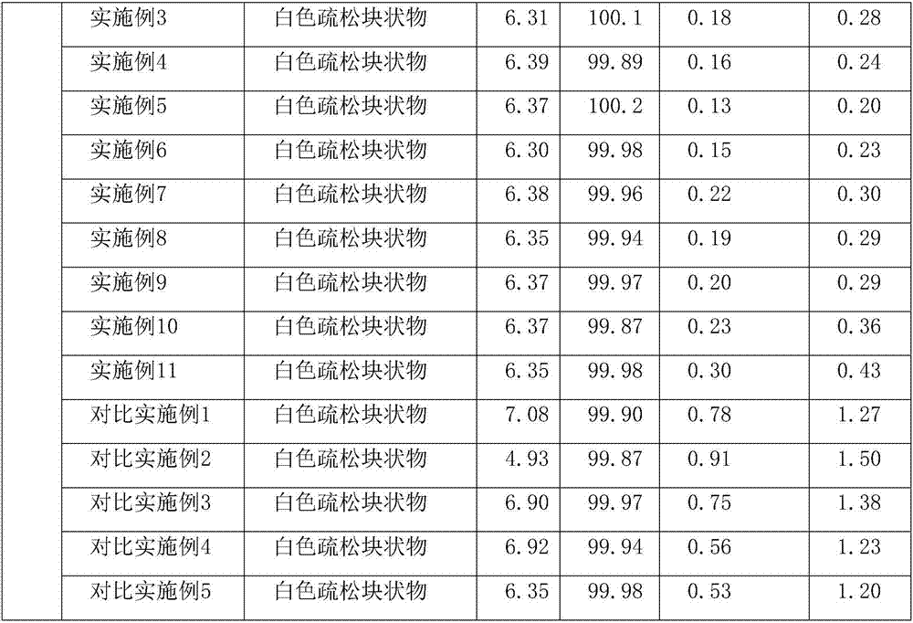 Freeze-dried azacitidine preparation for injection