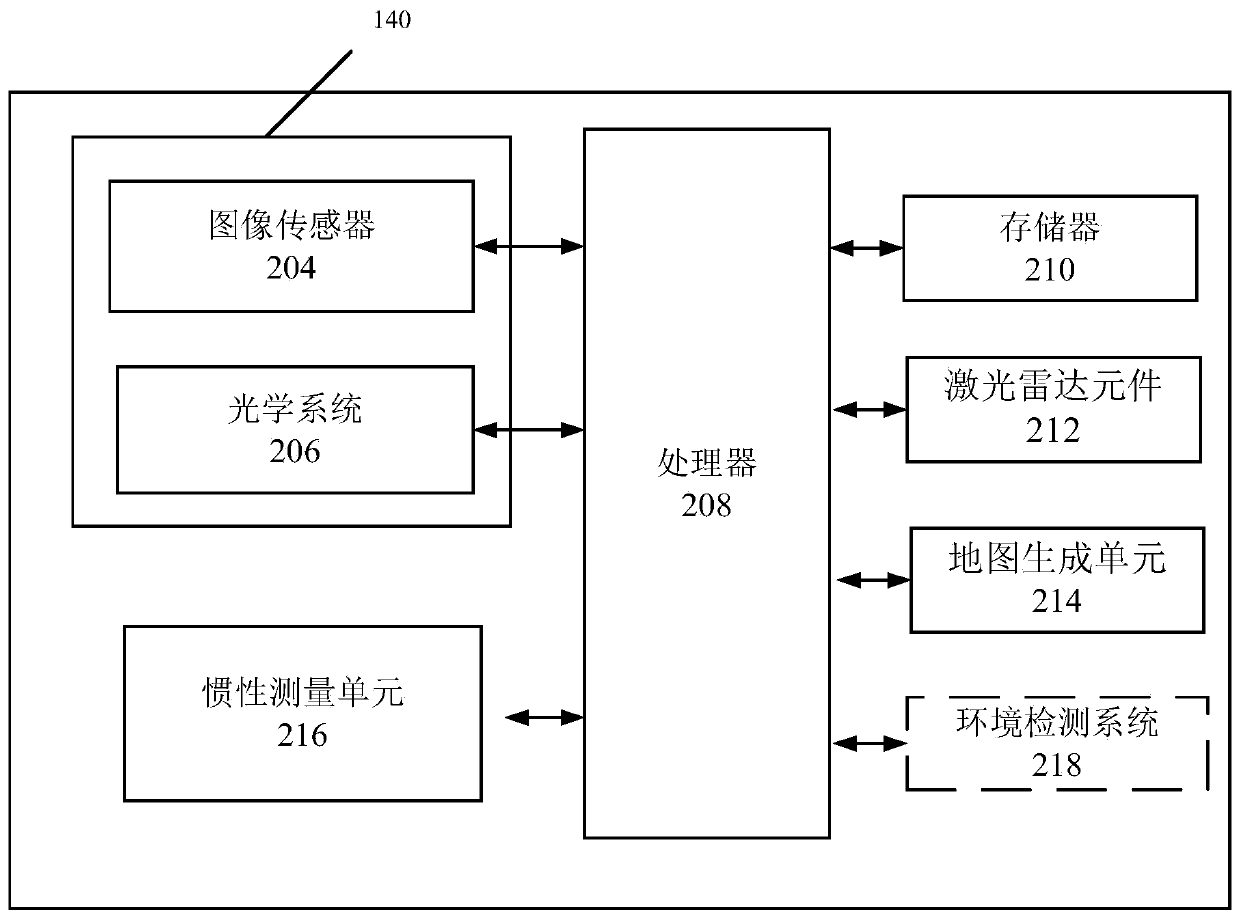 A method and device for generating a high-precision map