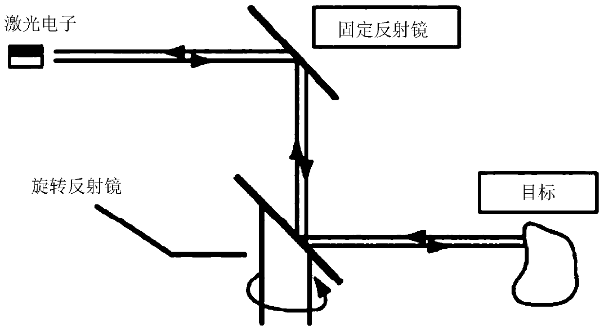 A method and device for generating a high-precision map