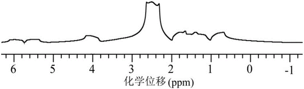 A Method for Obtaining Two-Dimensional Spin Echo Correlation Spectrum of NMR under Inhomogeneous Magnetic Field