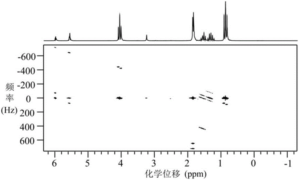 A Method for Obtaining Two-Dimensional Spin Echo Correlation Spectrum of NMR under Inhomogeneous Magnetic Field