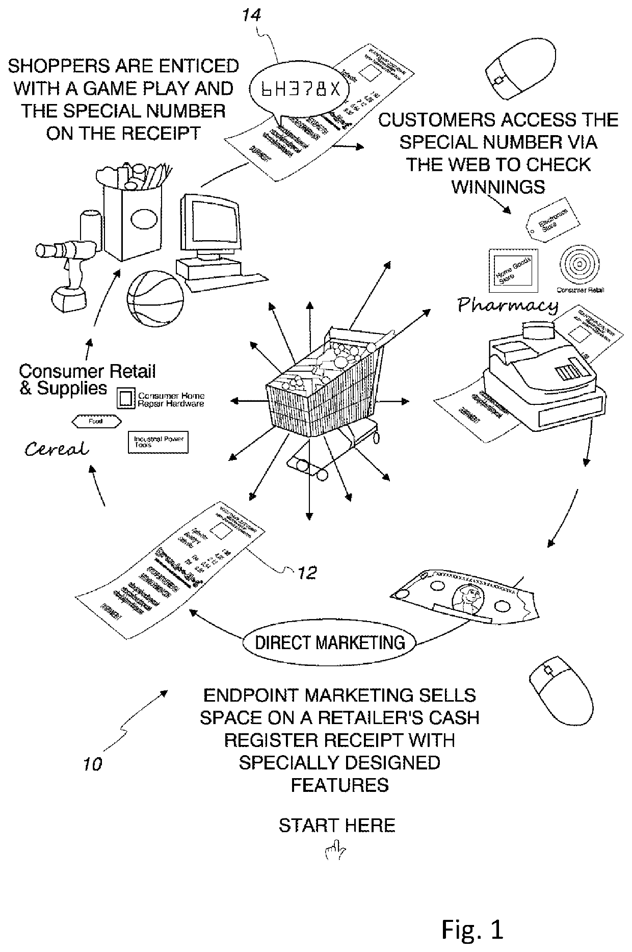 Method and apparatus for promoting sales and increasing brand name recognition