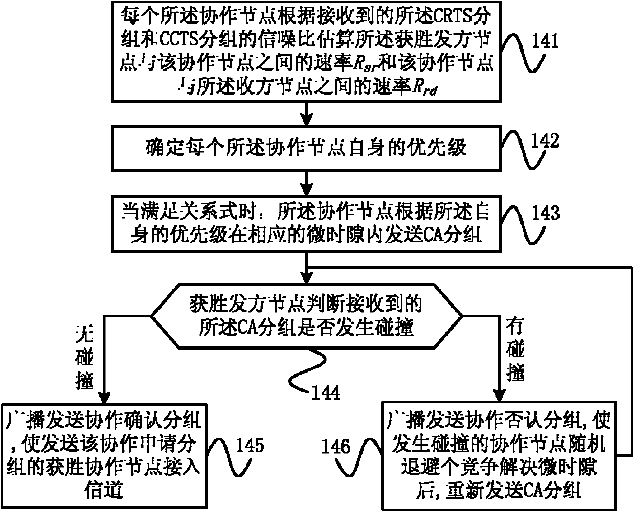 Cooperative channel access method and cooperative communication system capable of guaranteeing quality of service