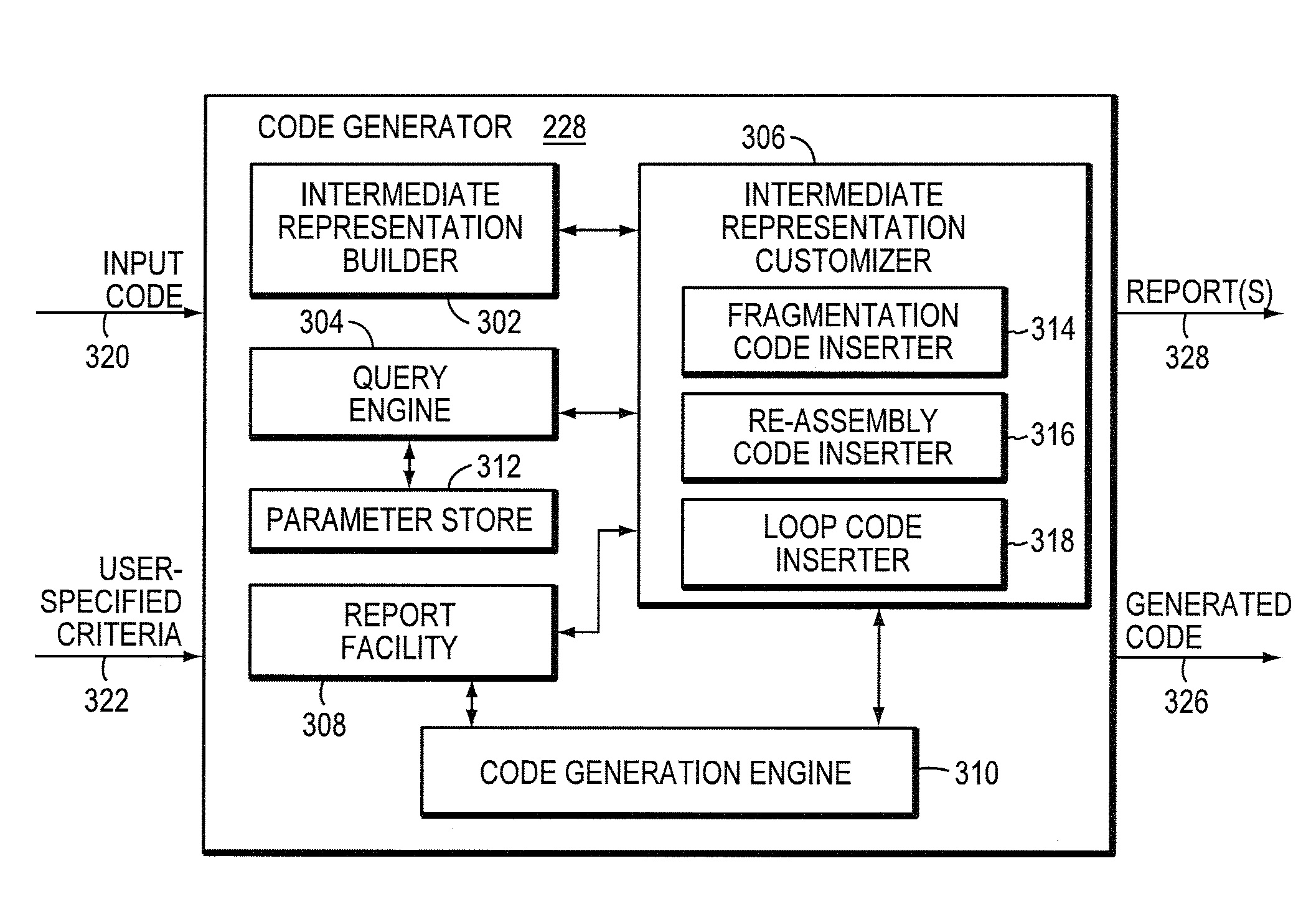 Code generation