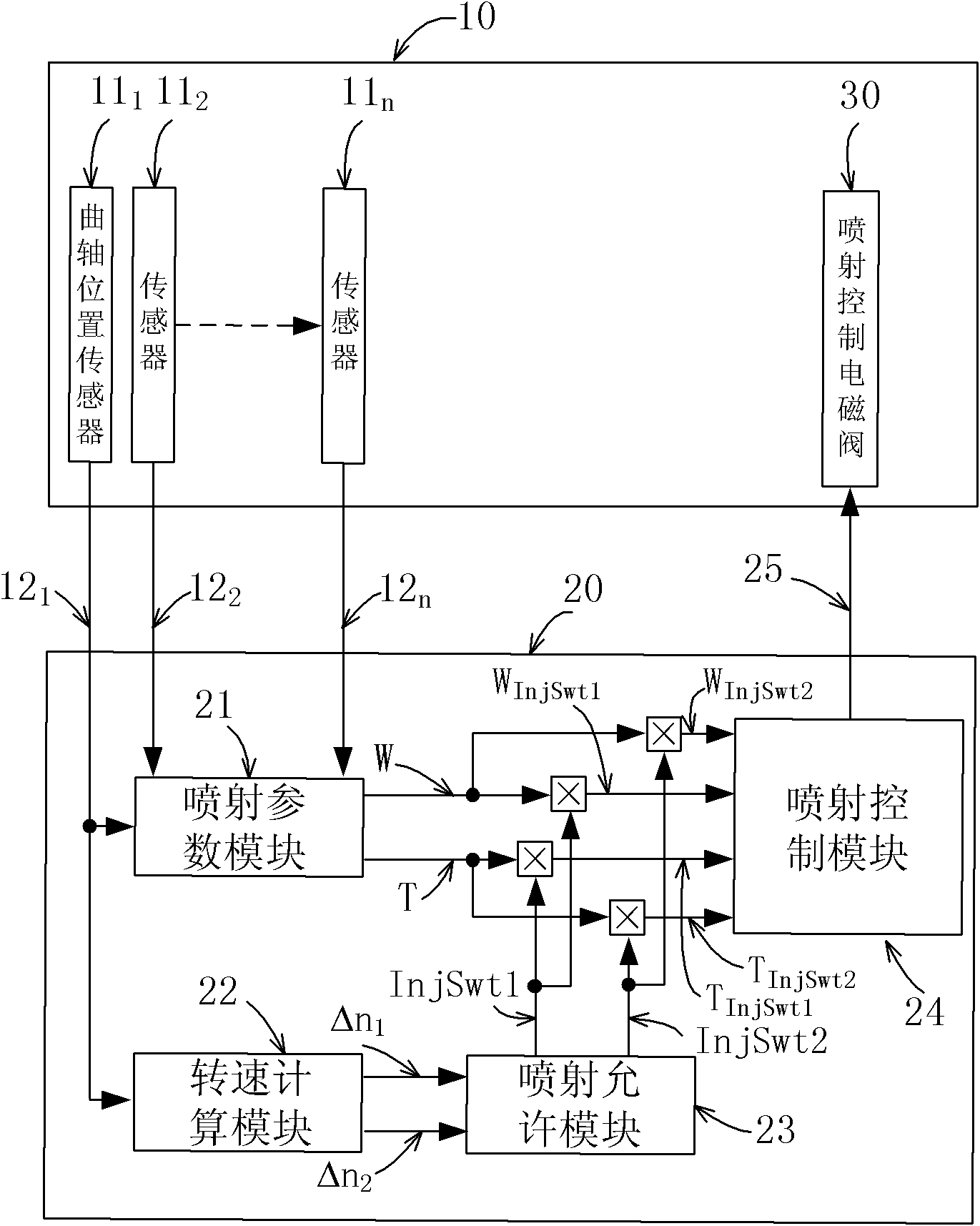 Fuel injection control method and system for four-stroke electronic-control single cylinder diesel